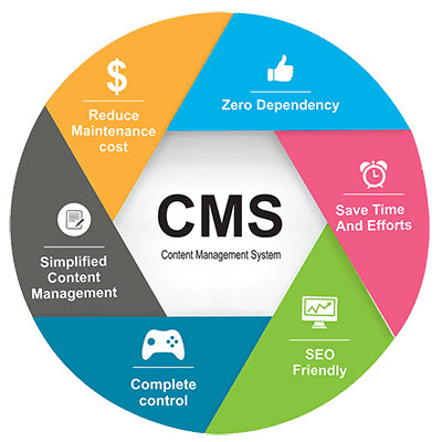 cms benefits